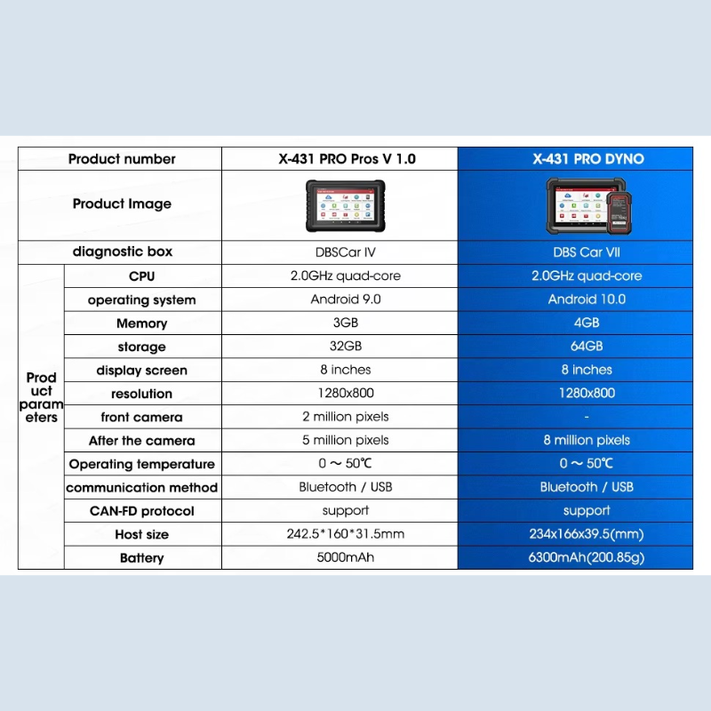 Launch X-431 PRO DYNO Obd2 Auto Diagnostic Scanner Car Automotive Tools Machine Escaner for Cars