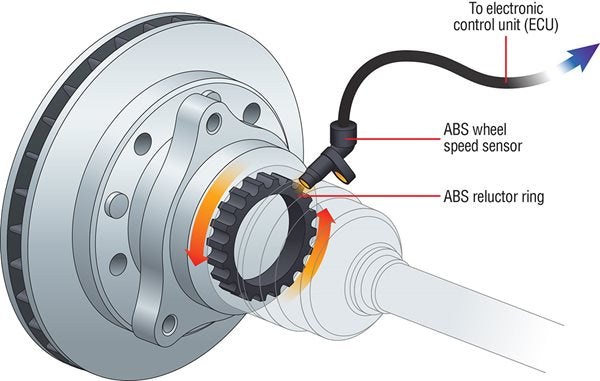 OEX Wheel Speed Sensor Replacement – ABS Sensor for Precise Wheel Detection