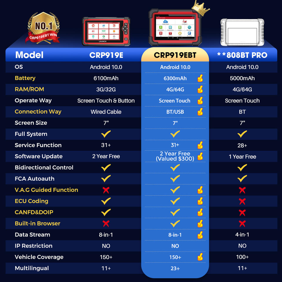 LAUNCH X431 CRP919E - view 2