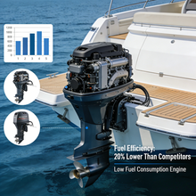 Load image into Gallery viewer, Eco-Friendly 60HP Outboard Motor | Low Emission &amp; Quiet Operation | Ideal for Luxury Yachts &amp; Family Boating | Long Service Life