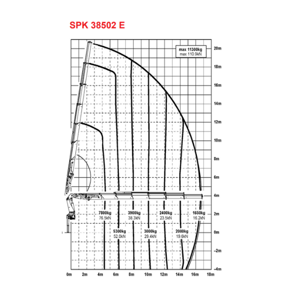 SANY Palfinger Hydraulic Knuckle Boom Crane SPK38502E  - 11 Tons
