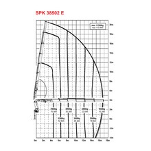Load image into Gallery viewer, SANY Palfinger Hydraulic Knuckle Boom Crane SPK38502E  - 11 Tons
