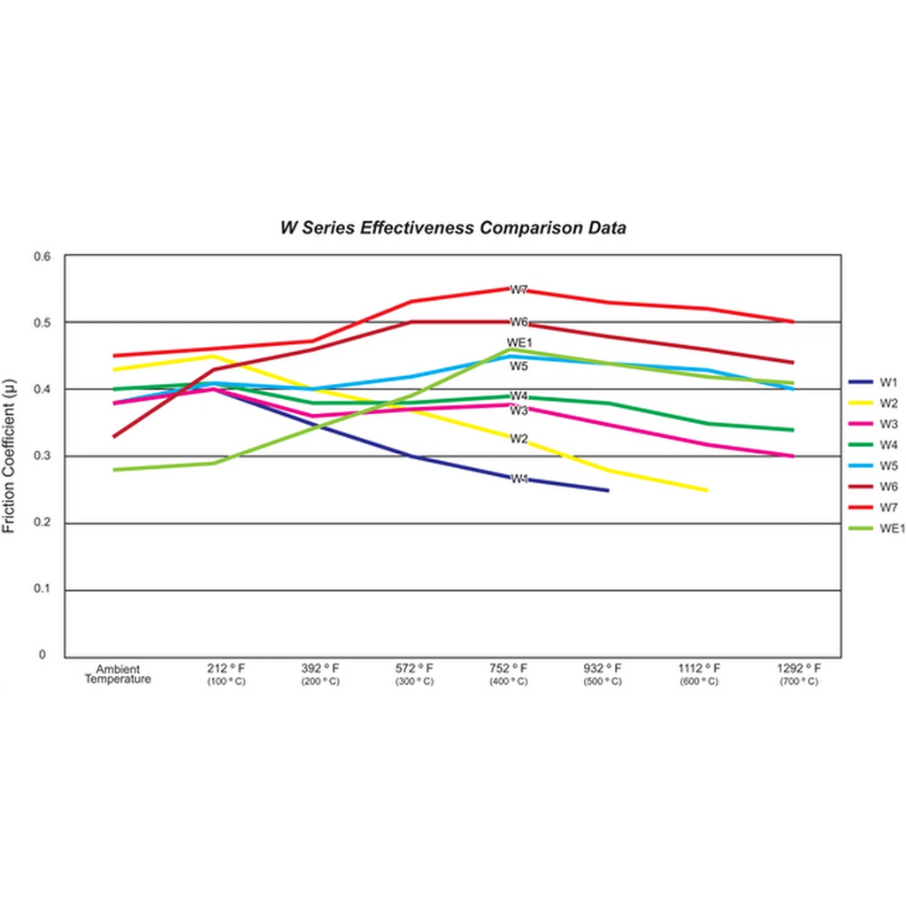 Winmax W5 Race Front Brake Pad Set WMP653-W5