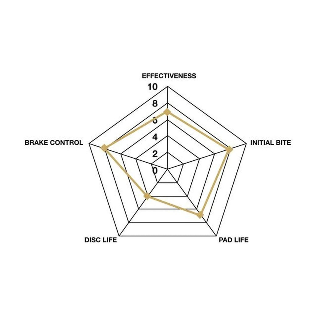Winmax W5 Race Front Brake Pad Set WMP653-W5