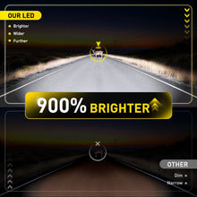 Load image into Gallery viewer, 2X LED Headlight Bulbs Replace Kit 9006 Cool White 6500K Hi Low Beam 12V NEW