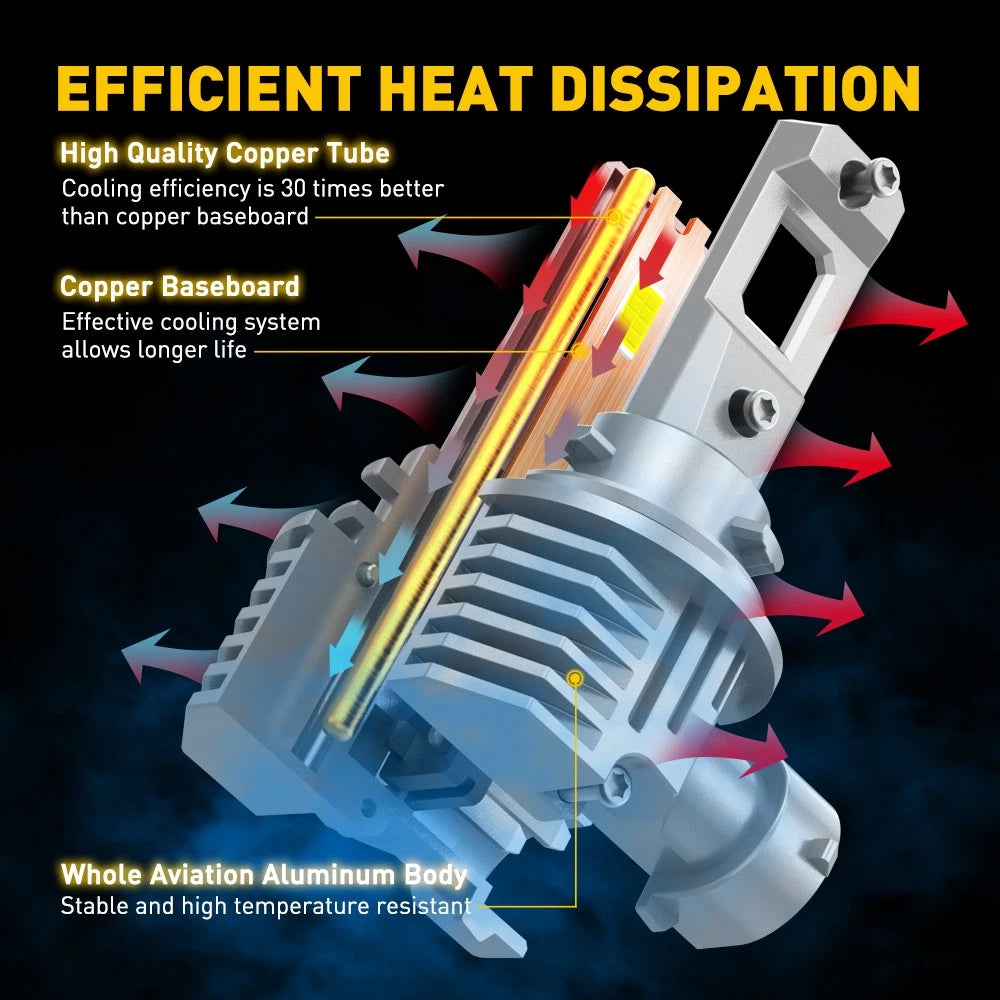 2pcs HB4 LED 9006 Headlight Conversion Globe Kit bulb Fanless Replace Halogen