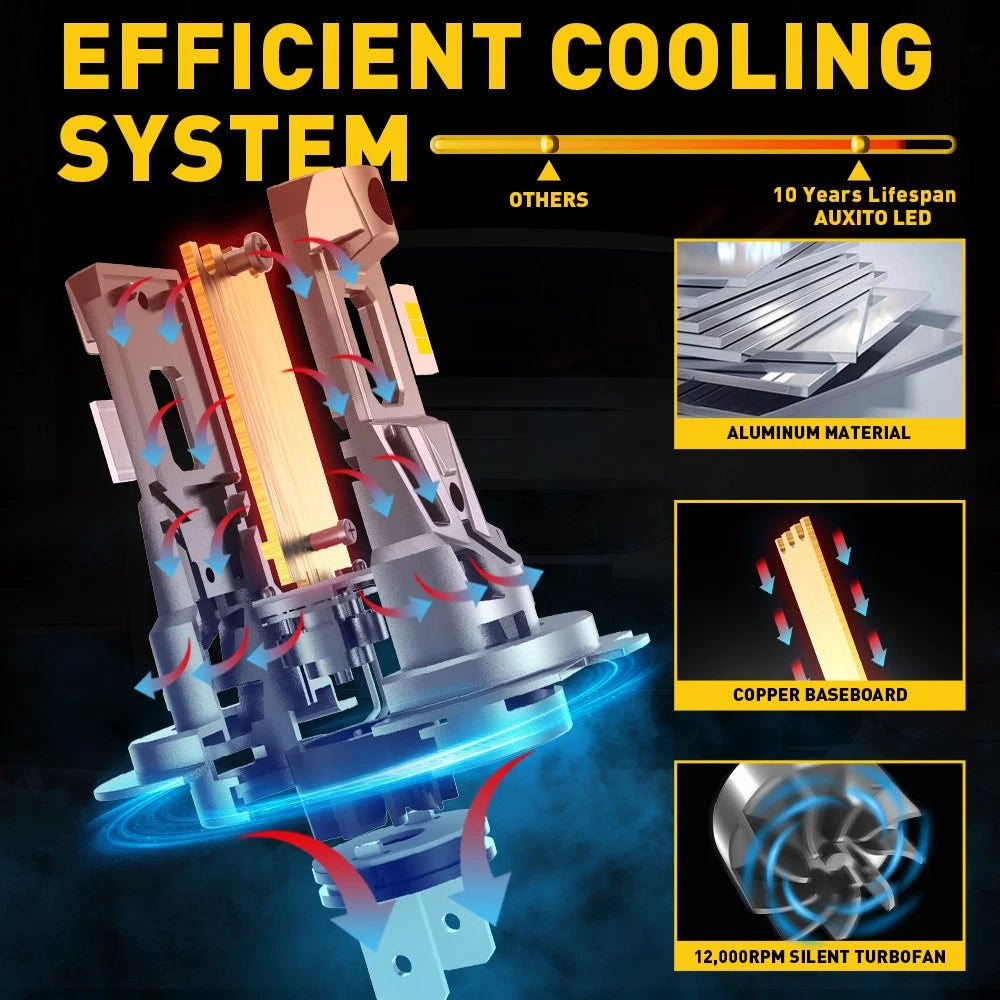 2X H7 Car LED Headlight 120W Globes 18000LM Xenon 6000K Bulbs White Beam 12V