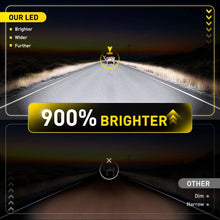 Load image into Gallery viewer, 2X H8 H9 H11 LED Headlight Globes Bulb Kit High/Low Beam Bright Amber AUXITO