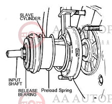 Load image into Gallery viewer, Concentric Slave Cylinder For Holden Commodore VT VX VY VU VZ GEN 3 LS1 V8