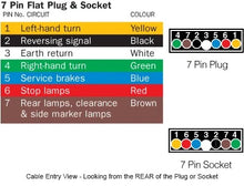 Load image into Gallery viewer, 7 Pin Flat Male Plug &amp; Female Socket Set Trailer Adaptor Connector ADR Approved