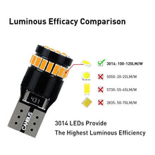 Load image into Gallery viewer, 2x T10 Car Dashboard Interior Wedge Bulb Indicator Plate Light Side Amber Yellow