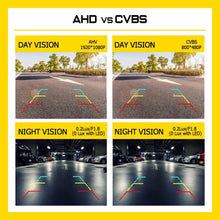 Load image into Gallery viewer, Waterproof Reverse Camera HD 1080P Car Rear View Backup Parking Night Vision AU