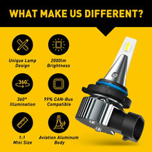 Load image into Gallery viewer, AUXITO 2/4X 9006(HB4) LED Fog Light Kit Light Bulbs Hi/Low Beam Globes 6500K A