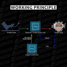 Load image into Gallery viewer, Throttle Body 351003E100 For Ford Kuga TF SUV 1.6L Eco Boost AWD 2013-2014