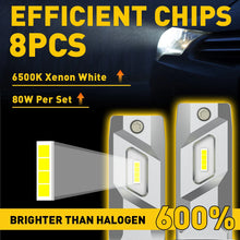 Load image into Gallery viewer, AUXITO 2x H7 LED Headlight Globes Kit Lamp Car Bulbs High Low Beam White 22000LM