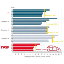 Load image into Gallery viewer, TRW Cotec Brake Pad Set Front GDB1342