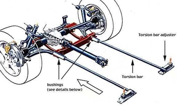 2" Rate Increased Torsion Bars for MITSUBISHI TRITON MK 40mm Lift Heavy Duty