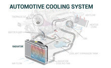 Load image into Gallery viewer, Radiator Fit BMW 3 Series E30 E36 316i 318i 320i 323i 328i 1989-2000 Auto/Manual