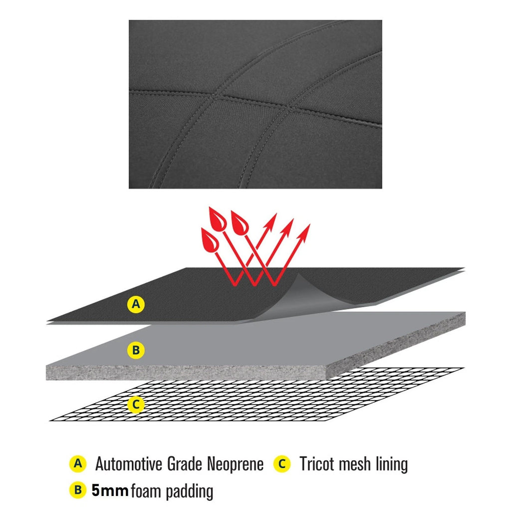 Sperling Getaway Neoprene Front Black - Black Stitch Seat Covers Suits Jimny ...