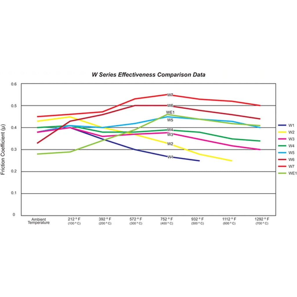 Winmax W7 Race Front Brake Pad Set WMP351-W7