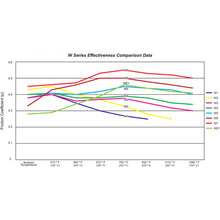 Load image into Gallery viewer, Winmax W7 Race Front Brake Pad Set WMP351-W7