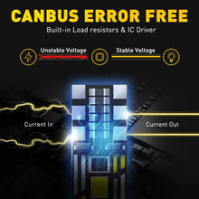 Load image into Gallery viewer, 10X AUXITO CANBUS T10 LED Light 2835 W5W 194 168 Wedge Interior Bulbs Globes AU