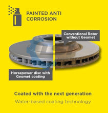 Load image into Gallery viewer, Front and Rear Disc Rotors and Genuine Brake Pad set for Prado 150 KDJ GRJ GDJ