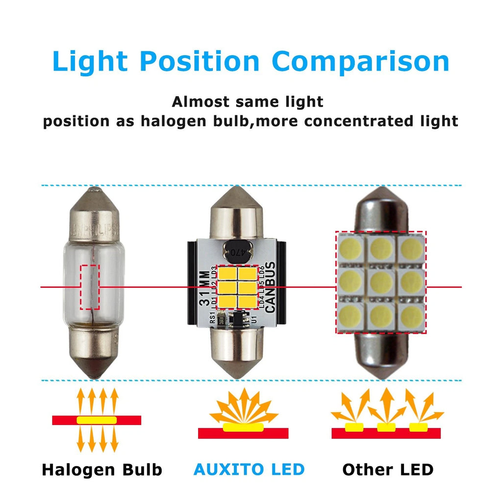 AUXITO 31MM Festoon Interior LED Car Light Plate Number Bulb Globe Xenon White
