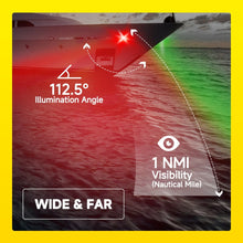 Load image into Gallery viewer, 2x LED Navigation Light Nav Lamp Side Mount Port Starboard Marine Yacht Boat