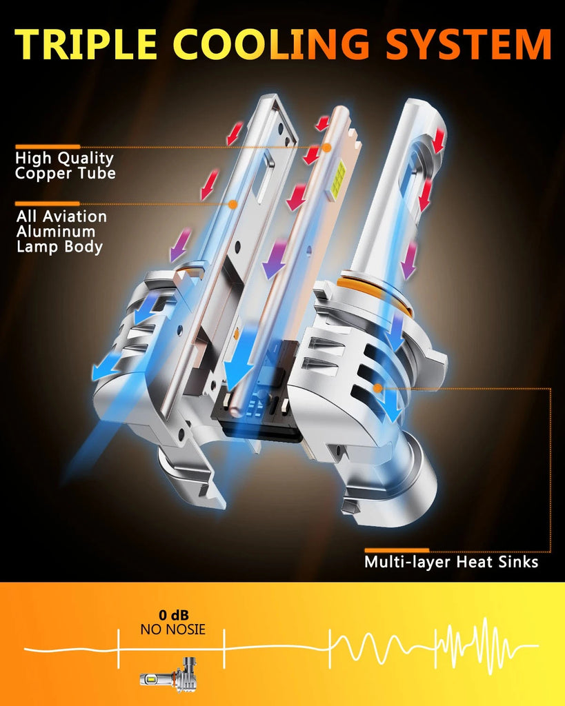 AUXITO HB4 9006 LED Globes Headlight Hi/Low Beam 20000LM 60W 6500K Lamp Bulbs A