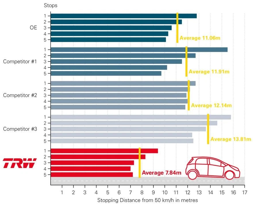 TRW Cotec Brake Pad Set GDB1840