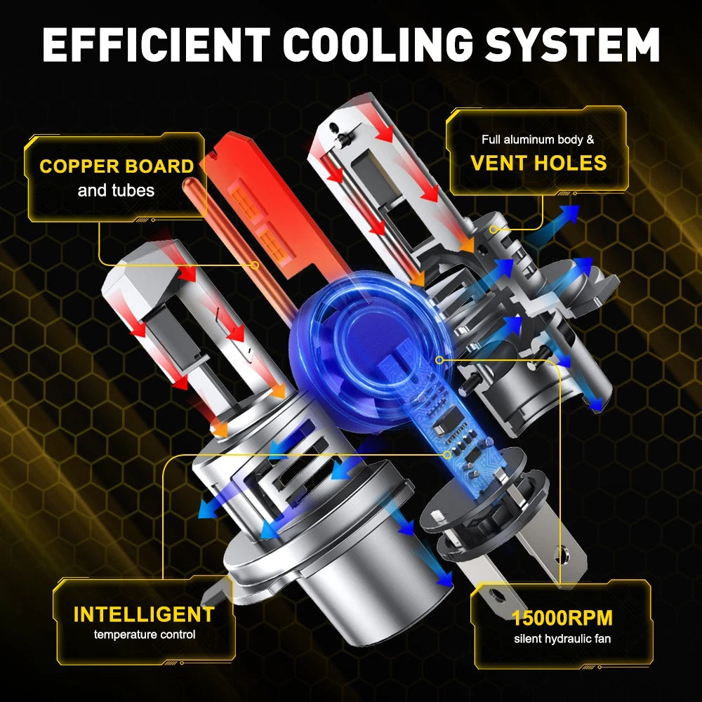 2X H4 LED Headlight Globes 28000LM 900% Bright H/Low Beam Conversion High Power