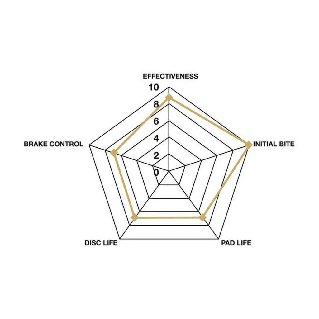 Winmax W7 Race Front Brake Pad Set WMP351-W7