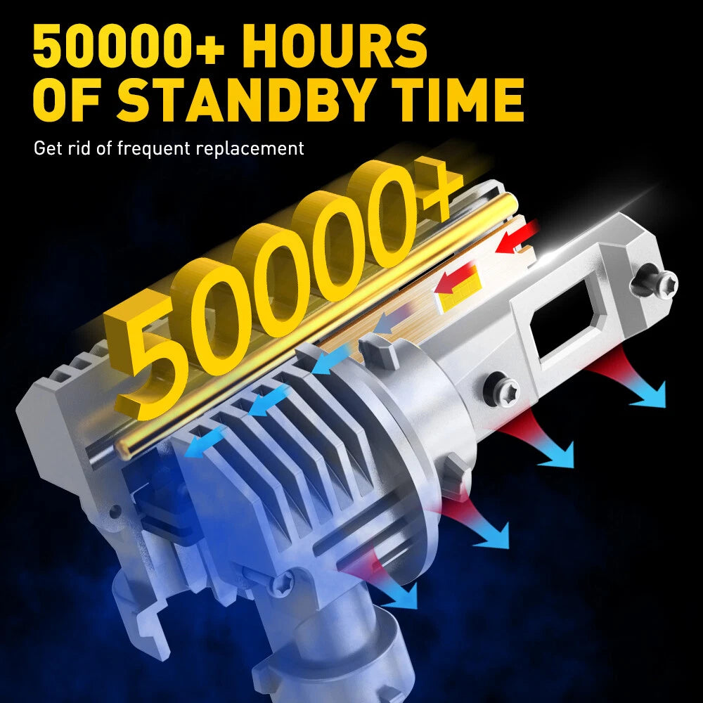 2x H11 LED Dual Colour Yellow Amber Fog Light Bulbs Headlight Bright Canbus