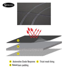 Load image into Gallery viewer, Sperling Getaway Neoprene Rear Black - Silver Stitch Seat Covers Suits Outbac...